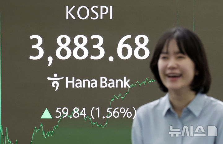[서울=뉴시스] 홍효식 기자 = 코스피가 전 거래일(3823.84)보다 59.84포인트(1.56%) 상승한 3883.68에 마감한 22일 오전 서울 중구 하나은행 딜링룸 전광판에 지수가 표시되고 있다. 코스닥 지수는 전 거래일(872.50)보다 6.65포인트(0.76%) 오른 879.15에 거래를 종료했다. 서울 외환시장에서 원·달러 환율은 전 거래일 주간거래 종가(1427.8원)보다 2.0원 오른 1429.8원에 주간 거래를 마감했다. 2025.10.22. yesphoto@newsis.com