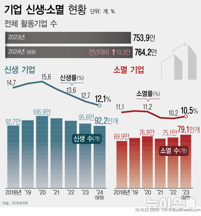 그래픽뉴스