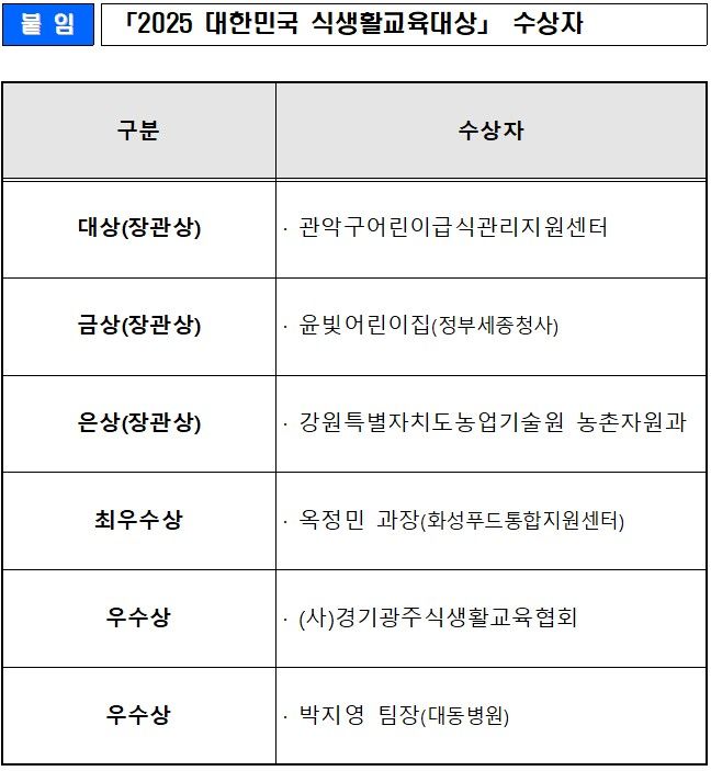 [세종=뉴시스] 농림축산식품부는 '2025 대한민국 식생활교육대상' 시상식이 오는 24일 서울 서초구 aT센터에서 개최된다고 23일 밝혔다. (사진=농식품부 제공 자료 캡처) 2025.10.23. photo@newsis.com *재판매 및 DB 금지