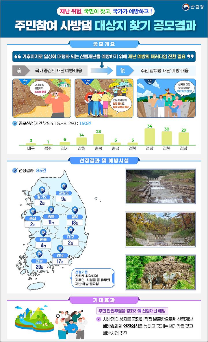 [대전=뉴시스] 산사태 예방을 위한 사방댐 설치 지역 발굴을 위한 산림청의 주민참여 사방댐 대상지 공모 결과.(사진=산림청 제공) *재판매 및 DB 금지