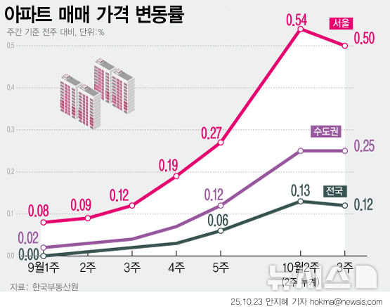 [서울=뉴시스] 
