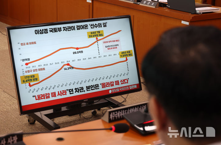 [서울=뉴시스] 고승민 기자 = 23일 서울 여의도 국회에서 열린 국토교통위원회의 한국부동산원 등 국정감사에서 모니터에 김은혜 국민의힘 의원의 질의자료가 송출되고 있다. 2025.10.23. kkssmm99@newsis.com