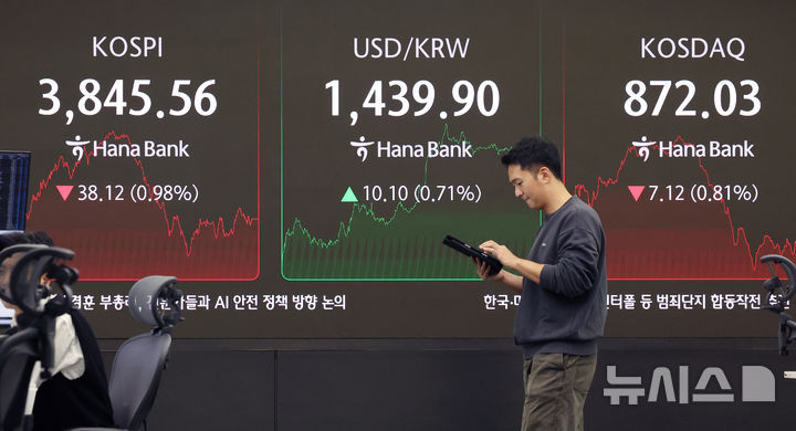[서울=뉴시스] 김진아 기자 = 23일 서울 중구 하나은행 딜링룸에서 딜러들이 업무를 보고 있다. 코스피는 전 거래일(3883.68)보다 38.12포인트(0.98%) 하락한 3845.56에, 코스닥 지수는 전 거래일(879.15)보다 7.12포인트(0.81%) 내린 872.03에 거래를 종료했다. 2025.10.23. bluesoda@newsis.com
