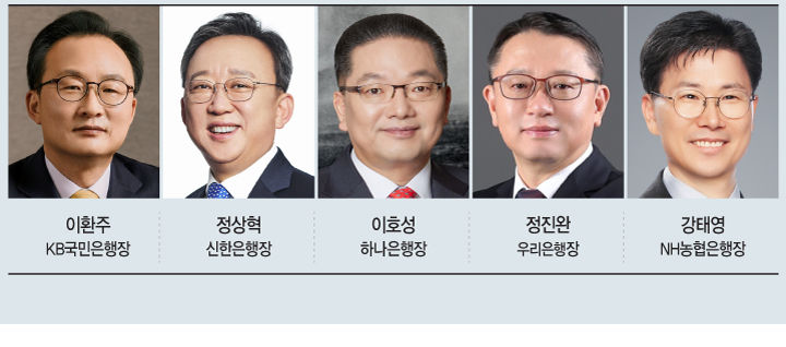 계열사 CEO도 줄줄이 임기 만료…대거 교체되나[막 오른 금융지주 인사③]