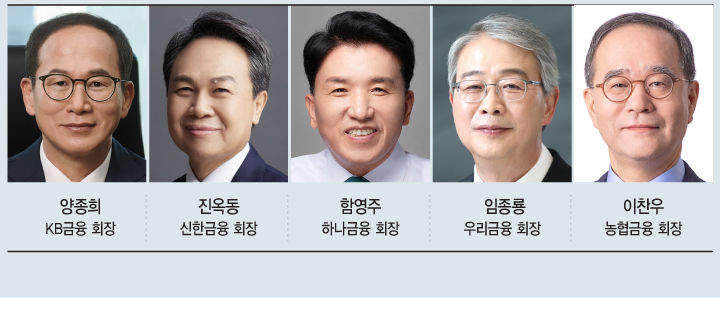 계열사 CEO도 줄줄이 임기 만료…대거 교체되나[막 오른 금융지주 인사③]