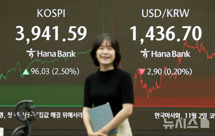 [서울=뉴시스] 조성우 기자 = 코스피가 전 거래일(3845.56)보다 96.03포인트(2.50%) 오른 3941.59에 마감한 24일 오후 서울 중구 하나은행 딜링룸 전광판에 지수가 표시되고 있다.코스닥 지수는 전 거래일(872.03)보다 11.05포인트(1.27%) 상승한 883.08에 거래를 종료했다. 원·달러 환율은 전 거래일(1439.6원)보다 2.5원 내린 1437.1원에 주간 거래를 마감했다. 2025.10.24. xconfind@newsis.com