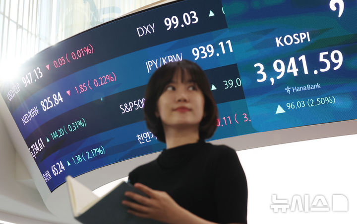 [서울=뉴시스] 조성우 기자 = 코스피가 전 거래일(3845.56)보다 96.03포인트(2.50%) 오른 3941.59에 마감한 24일 오후 서울 중구 하나은행 딜링룸 전광판에 지수가 표시되고 있다.  코스닥 지수는 전 거래일(872.03)보다 11.05포인트(1.27%) 상승한 883.08에 거래를 종료했다. 원·달러 환율은 전 거래일(1439.6원)보다 2.5원 내린 1437.1원에 주간 거래를 마감했다. 2025.10.24. xconfind@newsis.com