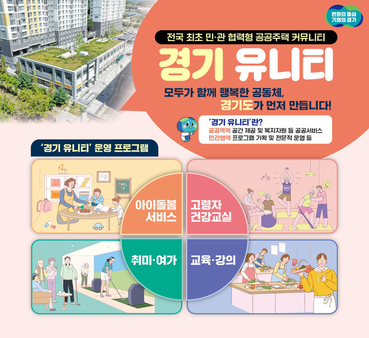 경기도·GH, 행복주택에 '경기 유니티' 시범 사업 추진