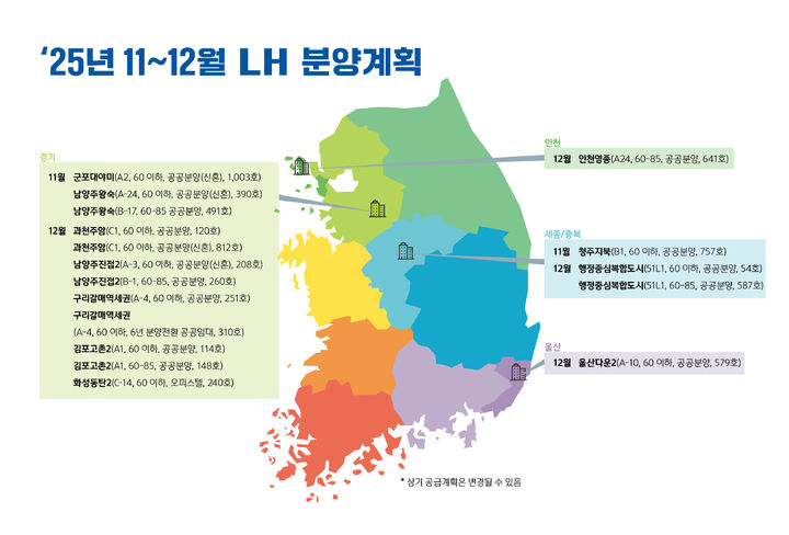 [서울=뉴시스] 그래픽은 LH 11~12월 분양계획. 2025.10.26. (사진=LH 제공) photo@newsis.com *재판매 및 DB 금지