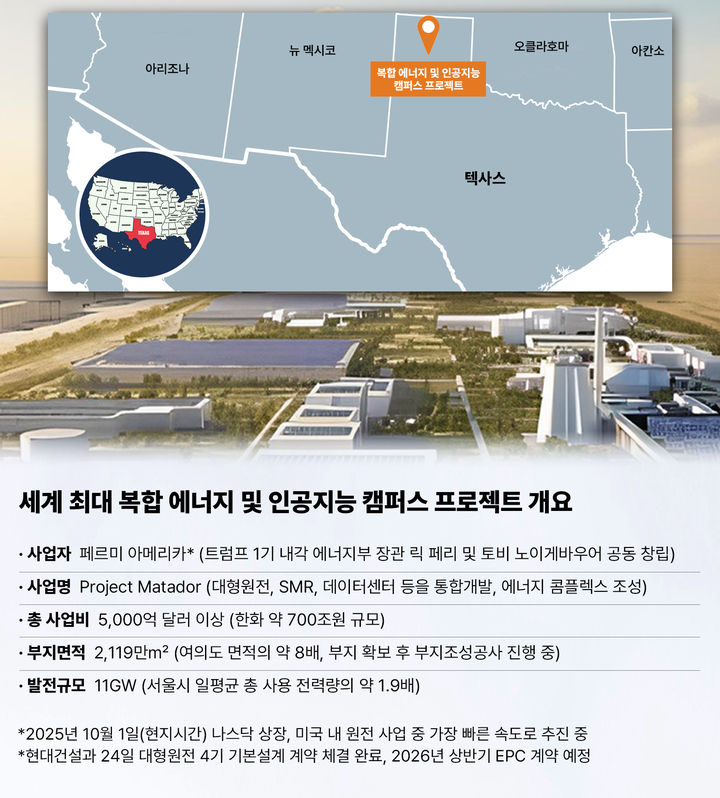 [서울=뉴시스] 그래픽은 세계 최대 복합 에너지 및 인공지능 캠퍼스 프로젝트 개요. 2025.10.26. (사진=현대건설 제공) photo@newsis.com *재판매 및 DB 금지