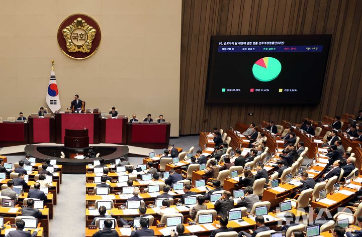 [서울=뉴시스] 조성봉 기자 = 26일 오후 서울 여의도 국회 본회의장에서 열린 제429회 국회(정기회) 제10차 본회의에서 근로자의 날 제정에 관한 법률 전부개정법률안(대안)이 가결되고 있다. 2025.10.26. suncho21@newsis.com