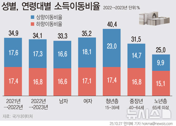 [서울=뉴시스] 