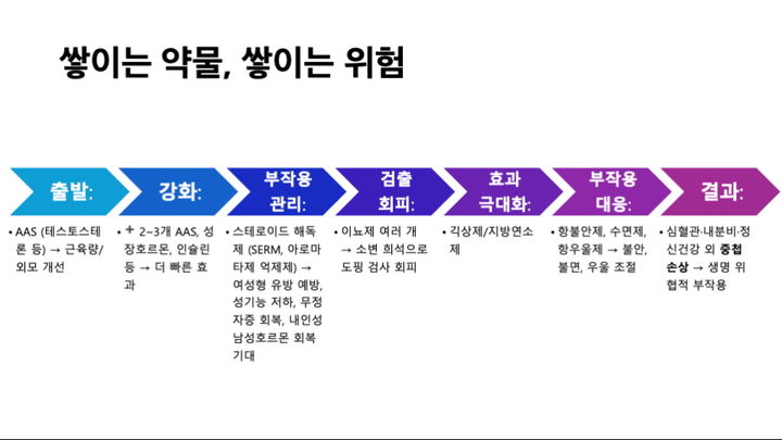 [서울=뉴시스] 스태킹의 악순환 설명 이미지. (사진=성균관대 제공) 2025.10.27. photo@newsis.com *재판매 및 DB 금지