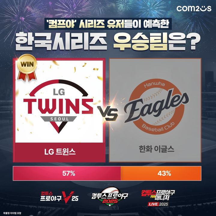 LG vs 한화…'컴투스프로야구' 유저들이 예측한 우승팀은