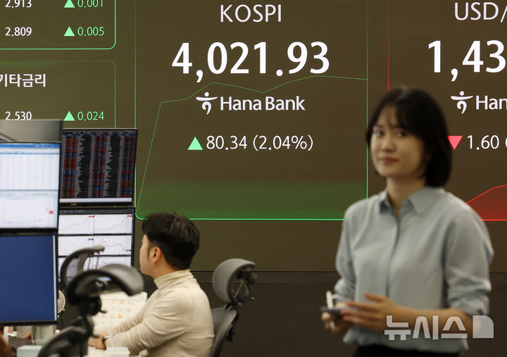 [서울=뉴시스] 이영환 기자 = 코스피가 전 거래일(3941.59)보다 58.20포인트(1.48%) 오른 3999.79에 개장한 27일 서울 중구 하나은행 딜링룸 전광판에 지수가 표시되고 있다.코스닥 지수는 전 거래일(883.08)보다 7.15포인트(0.81%) 상승한 890.23, 서울 외환시장에서 원·달러 환율은 전 거래일 주간거래 종가(1437.1원)보다 0.4원 내린 1436.7원에 출발했다. 2025.10.27 20hwan@newsis.com