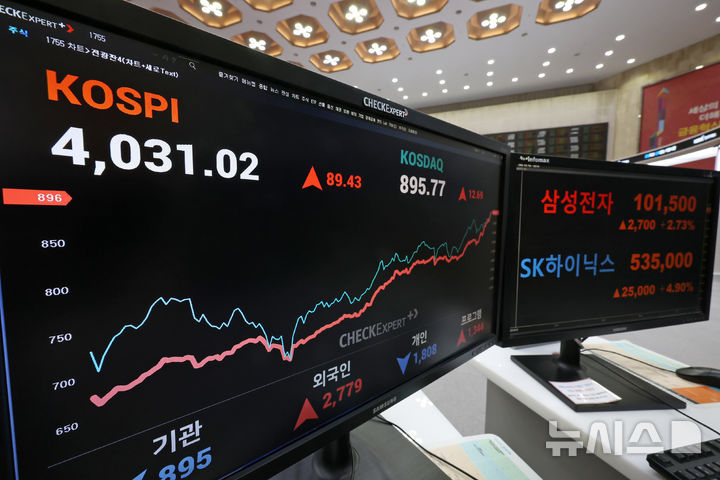 [서울=뉴시스] 조성우 기자 = 코스피가 사상 최초로 장중 4000선을 돌파한 27일 오전 서울 영등포구 한국거래소 서울사무소 홍보관에 삼성전자와 SK하이닉스 지수가 표시되고 있다.코스피는 전 거래일(3941.59)보다 58.20포인트(1.48%) 오른 3999.79에 개장했다. 코스닥 지수는 전 거래일(883.08)보다 7.15포인트(0.81%) 상승한 890.23에 거래를 시작했다. 원·달러 환율은 전 거래일 주간거래 종가(1437.1원)보다 0.4원 내린 1436.7원에 출발했다. 2025.10.27. xconfind@newsis.com