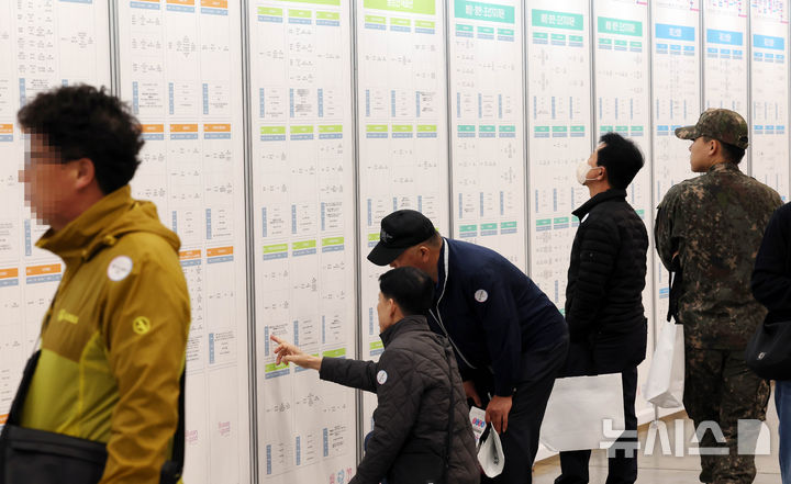  [부산=뉴시스] 하경민 기자 = '2025 부산 잡(JOB) 페스티벌'이 열린 27일 부산 해운대구 벡스코 제1전시장에서 구직자들이 채용기업 현황판을 둘러보고 있다. 이날 행사에는 공공기관 10곳을 포함한 기업 총 215곳이 참가해 구직자를 상대로 현장 면접, 채용 상담 등을 진행했다. 또 채용관, 홍보관, 컨설팅관, 체험관, 취업특강·기업설명회, 부대행사 등 다양한 프로그램을 운영했다. 2025.10.27. yulnetphoto@newsis.com