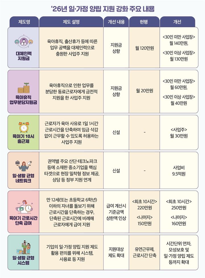 육아휴직 신청 안내