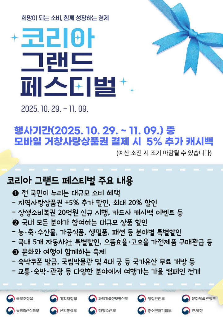 [거창=뉴시스]거창군 '코리아 그랜드 페스티벌' 기간 중 상품권 최대20 할인 혜택.(사진=거창군 제공).2025.10.28.photo@newsis.com *재판매 및 DB 금지