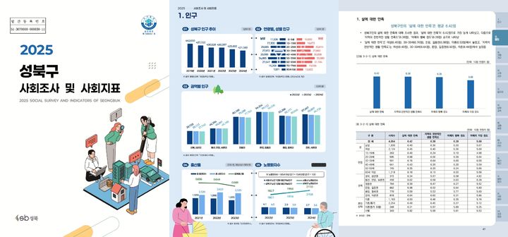 [서울=뉴시스] 성북구, ‘2025 성북구 사회조사 및 사회지표’ 결과 공표. 2025.10.28. (자료=성북구 제공) *재판매 및 DB 금지