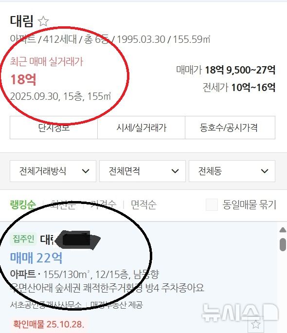 [서울=뉴시스]이찬진 금융감독원장이 서초구 우면동 아파트를 시세보다 4억원 높게 매물로 내놓은 것으로 알려지면서, 아파트를 진정 팔 마음이 있는 것인지 진정성이 의심받고 있다. 실제로 이 원장이 소유한 서초구 우면동 대림아파트 155.59㎡(약 47평) 평형은 지난 9월 18억원에 실거래 된 것으로 확인됐다. 이 원장이 내놓은 것으로 추정되는 아파트는 22억원에 매물로 나와있다. (사진출처: 네이버부동산 캡처) 2025.10.29.