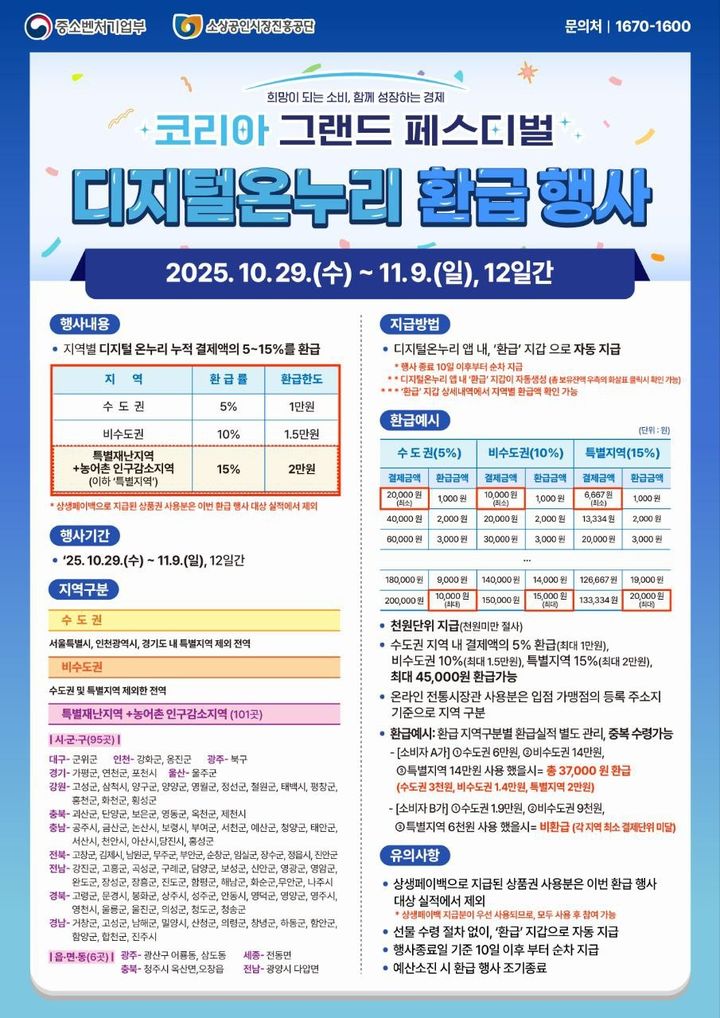 [서울=뉴시스] 중소벤처기업부가 코리아 그랜드 페스티벌 동안 진행하는 디지털 온누리상품권 환급 행사. (사진=중소벤처기업부 제공) 2025.10.29. photo@newsis.com *재판매 및 DB 금지