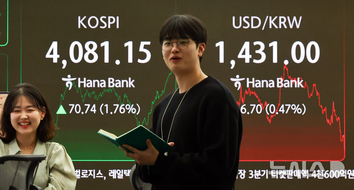 [서울=뉴시스] 최진석 기자 = 코스피가 전 거래일(4010.41)보다 70.74포인트(1.76%%) 오른 4081.15에 마감한 29일 서울 중구 하나은행 딜링룸에 종가가 보이고 있다.&nbsp; 코스닥 지수는 전 거래일(903.30)보다 1.71포인트(0.19%) 내린 901.59에 거래를 마치고, 서울 외환시장에서 원·달러 환율은 전 거래일 주간거래 종가(1437.7원)보다 6.0원 내린 1431.7에 마감했다. 2025.10.29. myjs@newsis.com