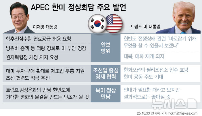 [서울=뉴시스] 지난 29일 오찬을 겸한 확대 한미 정상회담은 오후 2시39분 시작해 1시간 27분만인 오후 4시6분 종료됐다. 도널드 트럼프 미국 대통령은 30일 한국의 핵추진 잠수함 도입을 승인했다고 밝혔다. 이재명 대통령이 정상회담에서 한국이 핵추진 잠수함을 도입할 수 있게 결단해달라고 요청한지 하루 만이다. (그래픽=안지혜 기자)  hokma@newsis.com