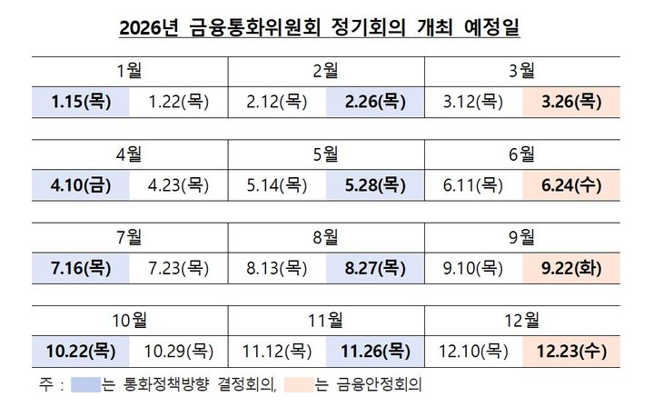 [서울=뉴시스] 2026년 금융통화위원회 정기회의 개최 예정일. (사진=한국은행 제공) 2025.10.30. photo@newsis.com *재판매 및 DB 금지