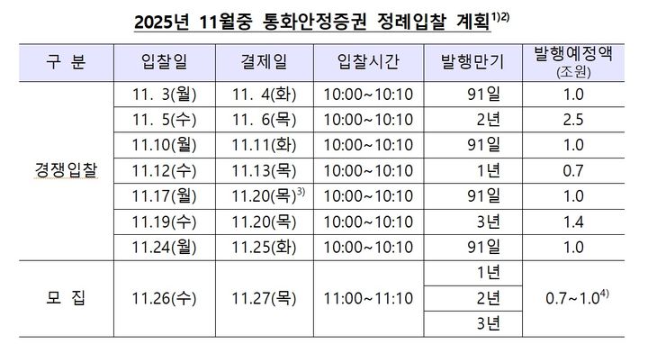 [서울=뉴시스] 2025년 11월중 통화안정증권 정례입찰 계획. (사진=한국은행 제공) 2025.10.30. photo@newsis.com *재판매 및 DB 금지