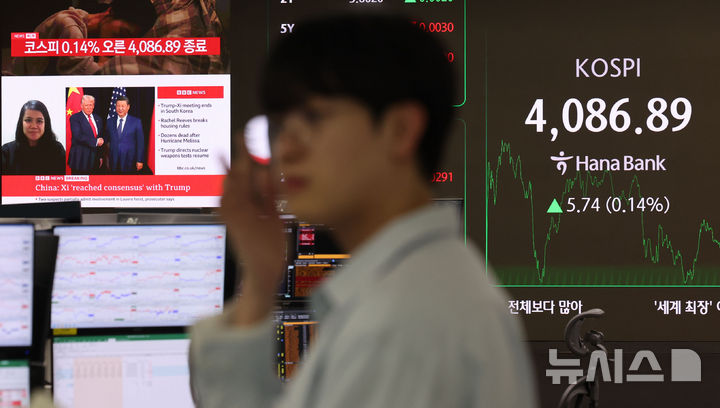 [서울=뉴시스] 권창회 기자 = 30일 오후 서울 중구 하나은행 딜링룸에서 미중 정상회담 관련 뉴스가 나오고 있다. 코스피가 전 거래일보다 5.74포인트(0.14%) 상승한 4086.89에 마감했다. 코스닥 지수는 전 거래일보다 10.73포인트(1.19%) 떨어진 890.86, 원·달러 환율은 전 거래일 주간거래 종가보다 5.2원 내린 1426.5원에 마감했다. 2025.10.30. kch0523@newsis.com