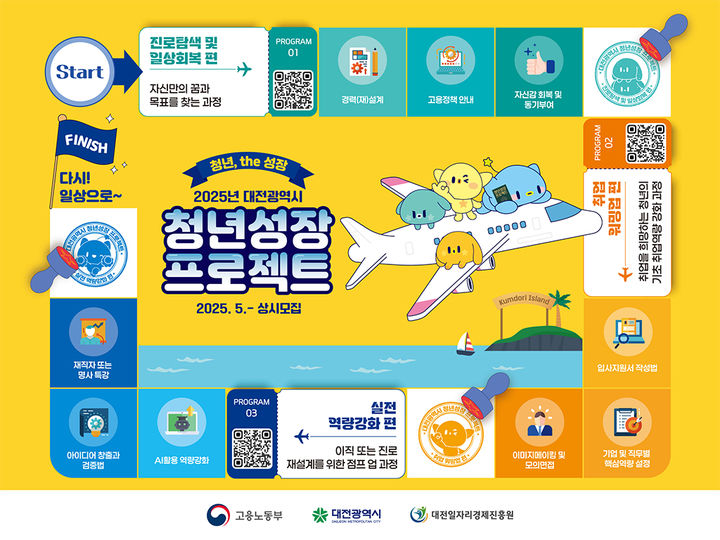 [대전=뉴시스] 대전시 청년성장프로젝트 포스터. (사진=대전시 제공) 2025.10.31. photo@newsis.com *재판매 및 DB 금지