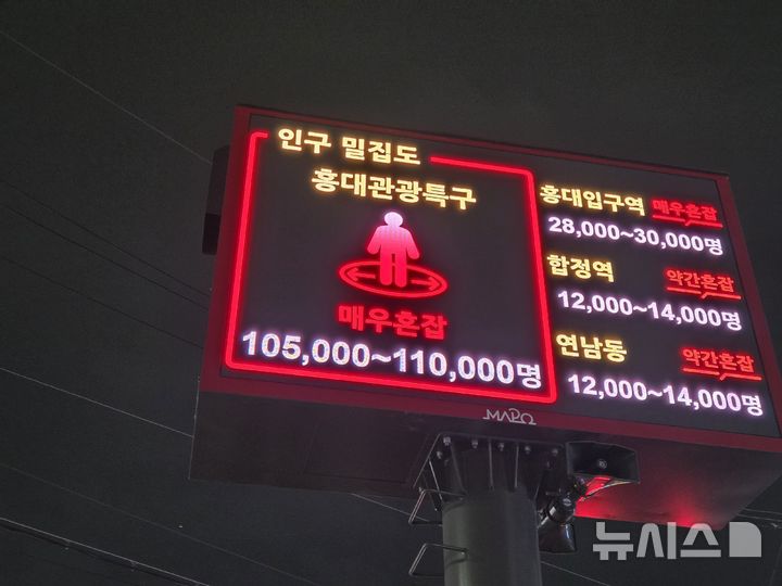 [서울=뉴시스]김윤영 수습기자=31일 오후 서울 마포구 홍대입구역 인근. 전광판에 '홍대관광특구 인구 밀집도 매우 혼잡' 문구가 표시돼 있다. 2025.10.31