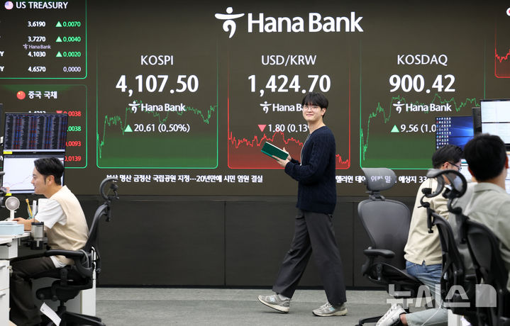 [서울=뉴시스] 이영환 기자 = 코스피가 전 거래일(4086.89)보다 20.61포인트(0.50%) 오른 4107.50에 마감한 31일 오후 서울 중구 하나은행 딜링룸 전광판에 지수가 표시되어 있다. 코스닥 지수는 전 거래일(890.86)보다 9.56포인트(1.07%) 상승한 900.42, 서울 외환시장에서 원·달러 환율은 전 거래일 주간거래 종가(1426.5원)보다 2.1원 내린 1424.4원에 주간 거래를 마무리했다. 2025.10.31. 20hwan@newsis.com