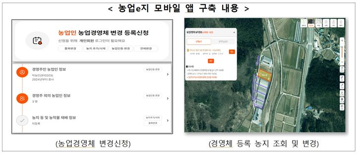 [세종=뉴시스] 농림축산식품부는 오는 3일부터 온라인 플랫폼 '농업e지(nongupez.go.kr)'를 통해 농업경영체 정보를 종이 서류 없이 비대면으로 신규 신청하거나 변경할 수 있는 서비스를 개시한다고 2일 밝혔다. (자료 = 농식품부 제공) 2025.11.01. *재판매 및 DB 금지