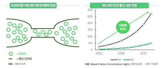 그로쓰리서치 "통신장비 산업, AI·정책 수혜…슈퍼사이클 시동"