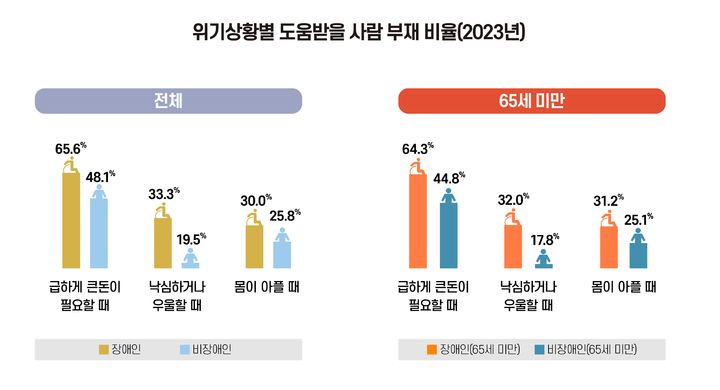 [세종=뉴시스] 2025 장애인통계연보.(사진=한국장애인개발원) *재판매 및 DB 금지