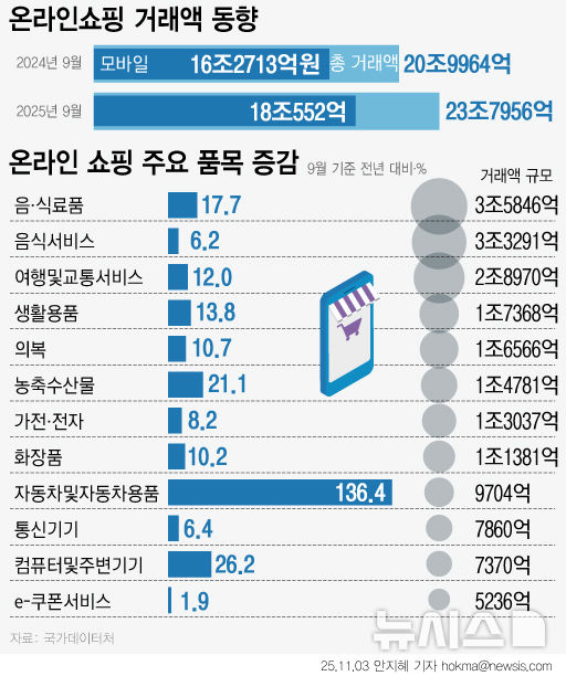 [서울=뉴시스] 