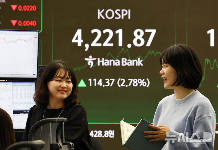 [서울=뉴시스] 최진석 기자 = 코스피가 전 거래일(4107.50)보다 114.37포인트(2.78%) 오른 4221.87에 마감한 3일 서울 중구 하나은행 딜링룸에 종가가 보이고 있다. 코스닥 지수는 전 거래일(900.42)보다 14.13포인트(1.57%) 상승한 914.55에 거래를 종료, 서울 외환시장에서 원·달러 환율은 전 거래일(1424.4원)보다 4.4원 오른 1428.8원에 주간 거래를 마감했다. 2025.11.03. myjs@newsis.com
