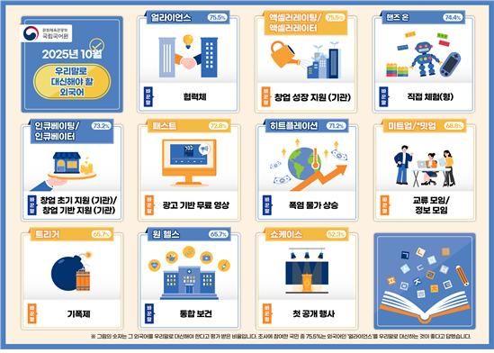 [서울=뉴시스] 문화체육관광부와 국립국어원이 지난달 우리말로 다듬은 외래어 용어 목록. (사진=문화체육관광부 제공) 2025.11.04. photo@newsis.com *재판매 및 DB 금지