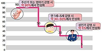 [대구=뉴시스] 대학간학회 간질환 바로 알기. (사진=건협 대구지부 제공) 2025.11.04. photo@newsis.com *재판매 및 DB 금지