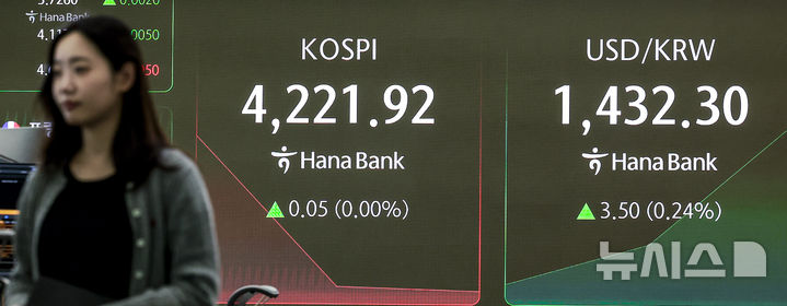 [서울=뉴시스] 정병혁 기자 = 4일 서울 중구 하나은행 딜링룸에서 직원들이 업무를 보고있다.&nbsp; 코스피는 전 거래일(4221.87)보다 2.63포인트(0.06%) 내린 4219.24에 개장했다. 코스닥 지수는 전 거래일(914.55)보다 0.32포인트(0.03%) 상승한 914.87에 거래를 시작했다. 서울 외환시장에서 원·달러 환율은 전 거래일(1428.8원)보다 1.7원 오른 1430.5원에 출발했다. 2025.11.04. jhope@newsis.com
