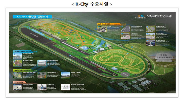 [서울=뉴시스] 사진은 K-City 주요시설. 2025.11.05. (사진=국토교통부 제공) photo@newsis.com *재판매 및 DB 금지