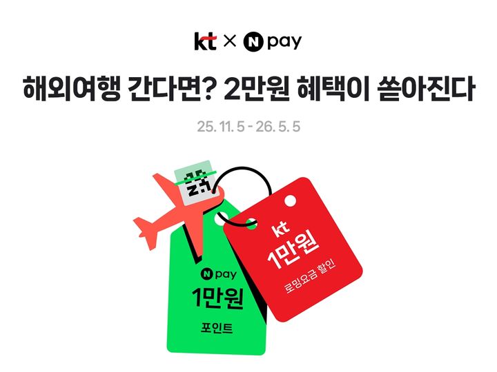 "로밍하고 Npay 포인트 받자"…KT, 네이버페이 최대 2만원 혜택