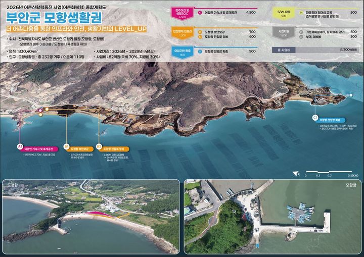 어촌회복형 어촌신활력증진사업 종합계획도(사진=부안군 제공) *재판매 및 DB 금지