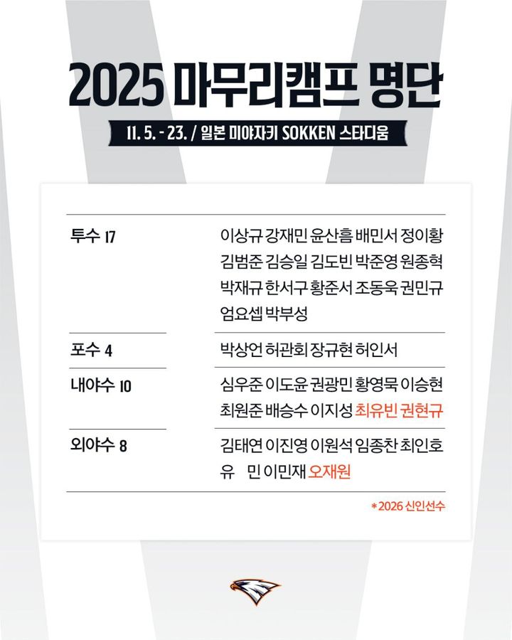 2025 한화 이글스 마무리 캠프 명단. (사진=한화 제공). 2025.11.05. *재판매 및 DB 금지