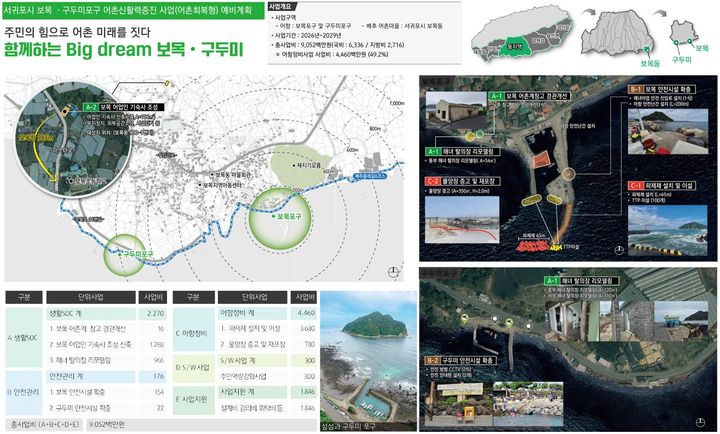[서귀포=뉴시스] 서귀포시 보목·구두미포구 어촌신활력 증진사업 계획도. (사진=서귀포시 제공) 2025.11.05. photo@newsis.com *재판매 및 DB 금지