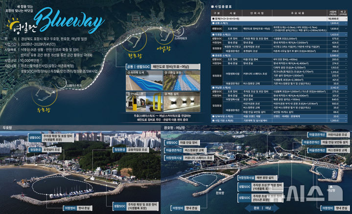[포항=뉴시스] 송종욱 기자 = 포항시가 해양수산부 주관의 '2026년 어촌 신활력 증진 사업'에 북구 두호·환호·여남항이 최종 선정돼 사업비 100억원을 확보했다. 사진은 이번에 선정된 어촌 신활력 증진 사업 종합 계획도.(사진=포항시 제공) 2025.11.05. photo@newsis.com 
