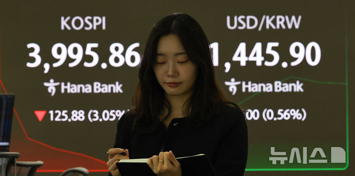 [서울=뉴시스] 최진석 기자 = 코스피가 전 거래일(4121.74)보다 66.27포인트(1.61%) 내린 4055.47에 개장한 5일 서울 중구 하나은행 딜링룸에 4000 아래 떨어진 코스피 시세가 보이고 있다. 코스닥 지수는 전 거래일(926.57)보다 4.29포인트(0.79%) 하락한 919.28에 거래를 시작했다. 서울 외환시장에서 원·달러 환율은 전 거래일(1437.9원)보다 5.6원 오른 1443.5원에 출발했다. 2025.11.05. myjs@newsis.com