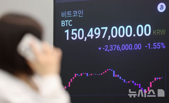 [서울=뉴시스] 권창회 기자 = 5일 서울 강남구 업비트 고객센터에 비트코인을 비롯한 가상화폐 가격이 나오고 있다. 가상화폐 시가총액 1위 비트코인이 지난 6월 이후 처음으로 10만 달러 아래로 떨어졌다. 비트코인 가격이 10만 달러 아래로 떨어진 것은 미국이 이란 핵시설을 공격해 중동 긴장이 고조되고 있던 지난 6월 이후 처음이다. 2025.11.05. kch0523@newsis.com